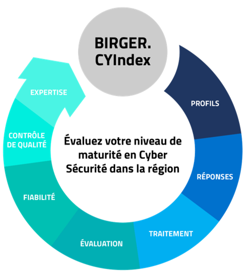 Methodology