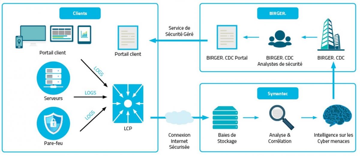 cdc_process_fr