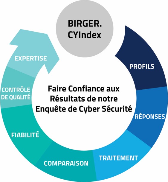 cyindex_illustration.jpg 