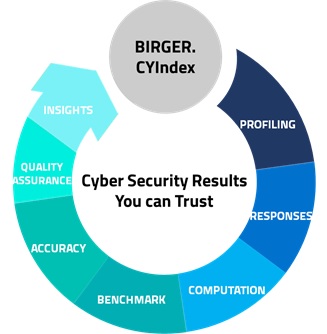 cyindex_trust_1.jpg