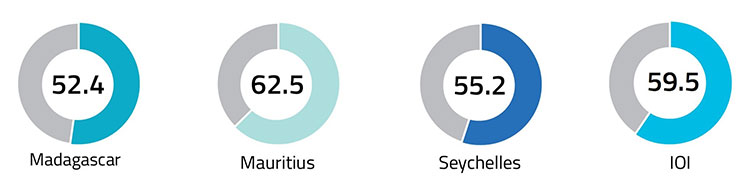BIRGER. CYIndex: 2017 Cyber Security Index